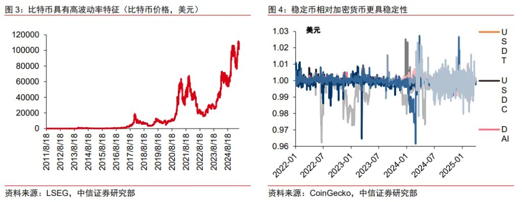 平博官网-关于稳定币成为市场焦点相关项目备受青睐，投资风险不容忽视。的信息