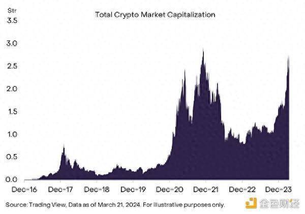 平博下载-AVAX上扬势惊人，一夜飙升95%，加密市场沸腾