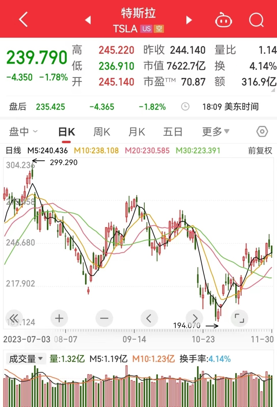 平博-马斯克再次发推，USDT瞬间上上扬1.78%