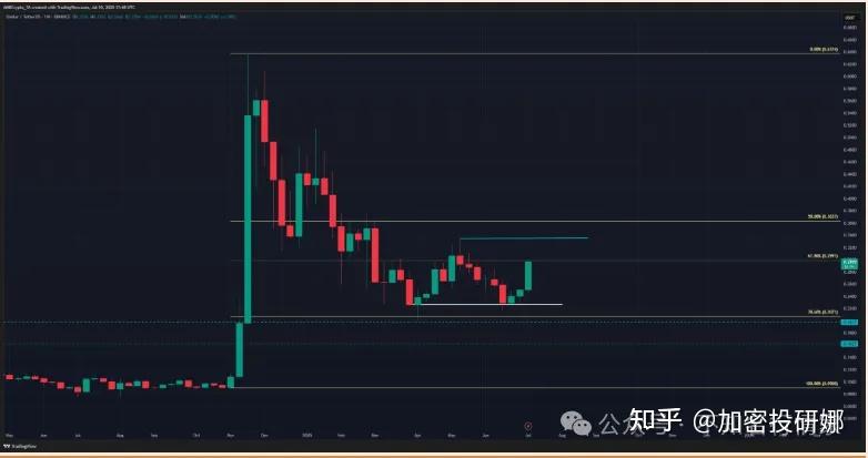 平博APP-SHIB上涨势惊人，一夜飙升32%，加密市场沸腾