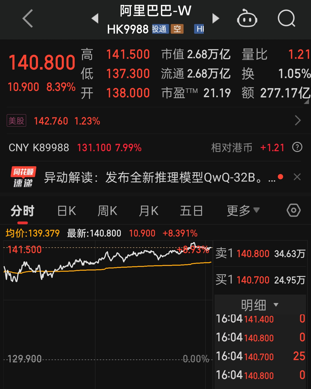平博体育-SHIB走高势惊人，一夜飙升16.95%，加密市场沸腾的简单介绍